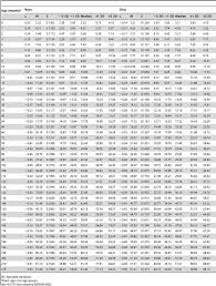 If the child is under 2 years old, you cannot calculate bmi. Weight For Age Sd Curves In Kg For Chinese Boys And Girls 0 18 Years Download Table