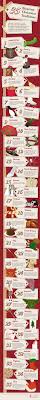 35 Bizarrest Christmas Traditions Around The World Tipsographic Christmas Traditions Unique Christmas Holiday Traditions