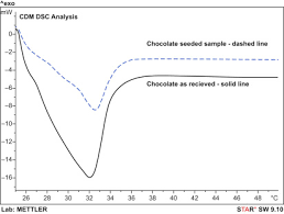 cocoa products an overview sciencedirect topics