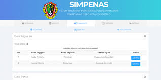 Download script website portal berita berbasis php. Sistem Informasi Perjalanan Dinas Dengan Codeigniter Sarjana Komedi