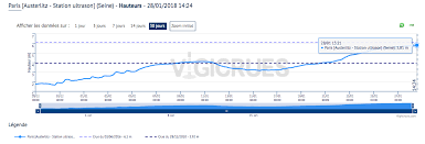 La météo pour ce jeudi 9 juin 2016. Les Chroniques Meteo De L Annee 2018 1