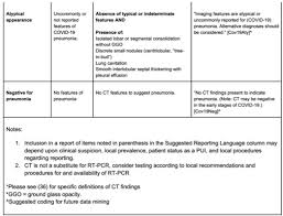 Chest Covid 19 Pearls Educational Tools Ct Scanning Ct Imaging Ct Scan Protocols Ctisus
