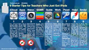 An Excellent Quick Start Guide To Ipads For Learning Mobile Learning Educational Technology Teaching Technology