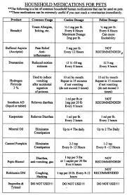 Over The Counter Medications That Are Safe For Dogs And How Much To Give The Dogington Post Medicine Safe For Dogs Medication For Dogs Pet Charts