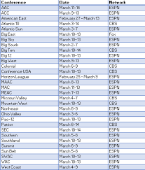 The network has played classic ncaa tournament games in place of this year's canceled. 2021 Ncaa Conference Tournament Schedules Dates Tv Info