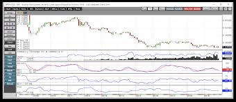 The Brazilian Real Sits At The Lows Ishares Msci Brazil