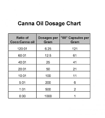 Cannabis Oil Capsule Dosing Chart Mns Forums