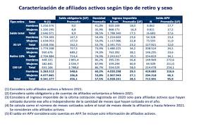 Quiénes son los beneficidos del retiro 100% onp. Historia De La Ley Vista Expandida