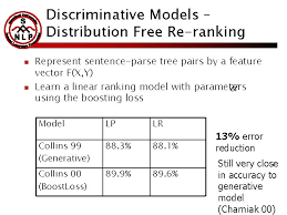The models of the top 50 have risen through the ranks and impressed designers, casting directors, photographers and more. Generative And Discriminative Models In Nlp A Survey