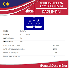 Myundi memberi anda kiraan undi terkini pilihan raya umum dan pilihan raya negeri, keputusan dikemaskini secara langsung dari seluruh malaysia. Keputusan Penuh Pru 14 Sarawak Malaynila