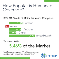 I pay only a single digit percent toward 401k, next deduction is my health insurance, family. Humana Health Insurance Phone Number