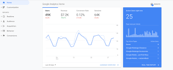 Google analytics provides you with several reporting options, which can be a bit confusing because the names can be somewhat vague. Understanding New Vs Returning Users In Google Analytics Hotjar