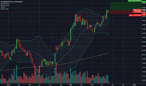 Veja o histórico de preços, valuation, rentabilidade e indicadores fundamentalistas de elet6 com gráficos e tabelas interativos. Elet6 Preco Da Acao E Grafico Bmfbovespa Elet6 Tradingview