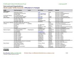 Media in category ministry of finance (malaysia). World Leader Twitter And Web Directory V43