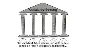 Cosmosdirekt erklärt ihnen, was es gibt und worauf sie achten müssen. Kurz Erklart Gesetzliche Unfallversicherung Youtube