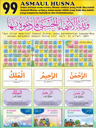 Kepada ibu bapa yg beragama islam ada anak nak menghadapi peperiksaan 2017, amalkan zikir ini. Poster Asmaul Husna