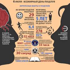 ➤ рассказываю о празднике, когда будет, откуда появился, как отмечать сегодня и какие приметы существуют. Den Poceluya 2021 Kartinki Otkrytki Pozdravleniya Ladiesvenue Ru