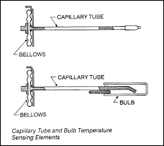 cap tubes temperature sensing elements industrial controls