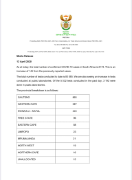 Dr Zweli Mkhize On Twitter As At Today The Total Number Of Confirmed Covid19 Cases In South Africa Is 2173 This Is An Increase Of 145 From The Previously Reported Cases Https T Co Wsymyxpzoc