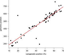 Part time harga kursus : Construction Of A Map Based Reference Genome Sequence For Barley Hordeum Vulgare L Scientific Data