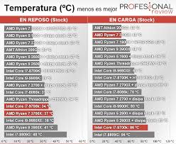 Buy now on amazon and save! Amd Ryzen 7 3700x Vs Core I7 9700k La Batalla Del Mejor Cpu Gaming