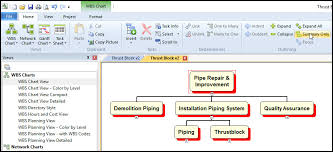 Wbs Schedule Pro Software And Wbs Charts