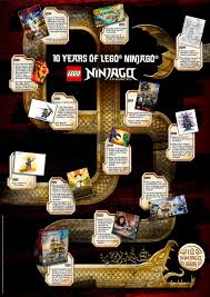 1,138 likes · 572 talking about this. Lego Ninjago Celebrates 10 Year Anniversary The Brick Fan