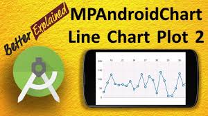 Mpandroidchart Tutorial Better Than Android Graphview 3 Line Chart Using Mpandroid 2 3