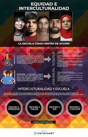 Igualdad y equidad son términos muy cercanos. Equidad E Interculturalidad En Educacion Comunidad De Aprendizaje Educativo