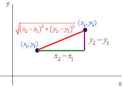Shortest Distance Between Two Non Intersecting Lines Study Material For Iit Jee Askiitians