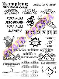Bocoran Sgp 2 Desember 2020 Prediksi Angka Main