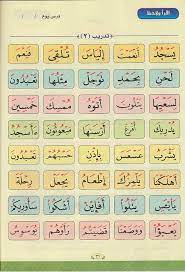 بها سكون,شرح السكون للأطفال,كيفية تعليم السكون,تدريبات على السكون للأطفال,تعليم قراءة السكون,تعليم الأطفال السكون,نطق الحروف بالسكون. Ø¯Ø±Ø³ Ø§Ù„ÙŠÙˆÙ… Ø¹Ù† Ø§Ù„Ø³ÙƒÙˆÙ† Ø£Ø²Ø§Ù‰ Ù†Ø¯Ø±Ø³Ù‡ Ù†ÙˆØ± Ø§Ù„Ø¨ÙŠØ§Ù† Ù„Ù„Ø£Ø·ÙØ§Ù„ Facebook