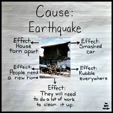 15 Cause And Effect Lesson Plans Youll Love Weareteachers