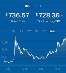 The cryptocurrency's first price increase occurred in 2010 when the. Bolivars Rupees Or Bitcoin Billy Sangster