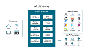 AI Gateway｜企業生成式AI 的安全中介與治理中樞- SYSTEX 精誠資訊