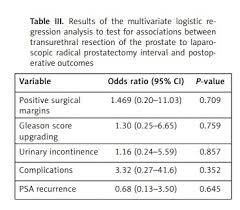 Image result for Radical Prostatectomy