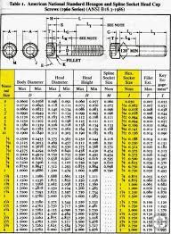 Pin By Alvin On Designing Metal Working Tools Garage Tools Chart