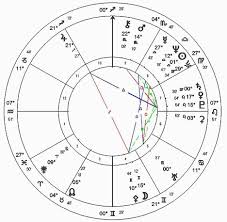 Phil Hartman Natal Chart Astrology Charts Of Famous People