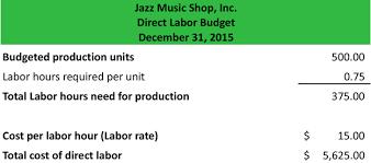 Different factories or production plants may have different labor cost according to the nature of production. What Is A Manufacturing Budget Definition Meaning Example