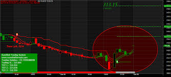 Technical Analysis Software Mcx Software Commodity Software