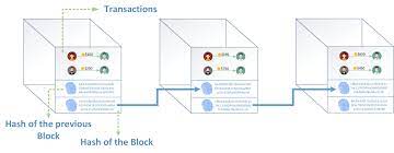 You are at:home»guides»how does blockchain work: Blockchain A Short And Simple Explanation With Pictures Hacker Noon