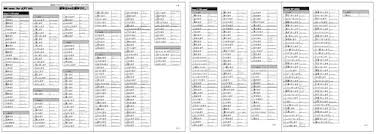 346 Verbs For Jlpt N4 Mlc Japanese Language School In Tokyo