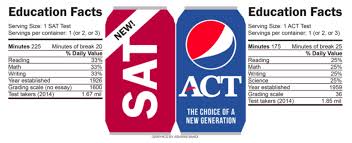 Sat Act Reynolds School District Oregon