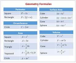 This calculator solves quadratic equations by completing the square or by using quadratic formula. Geometry Formulas Examples Solutions Videos