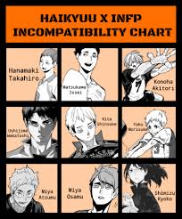 A team is indeed very essential. Haikyuu Characters Mbti Carla S Idea Dump Yard Your Haikyuu Life Mbti Edition Esfj Let Me Judge You Based On Which Random Fictional Characters You Chose Answer Some Questions And