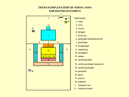 Rumah mewah modern perpaduan joglo. Skema Kompleks Bentuk Rumah Jawa Dan Bagian Bagiannya Kontraktor Jogja Jasa Bangun Rumah Baru Renovasi Jogja Jasa Interior Furniture Jogja Konsultan Jogja Kontraktor Jogja Berpengalaman Profesional