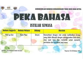 Iaitu bagaimana bahasa melayau itu diucapkan daripada apa yang dicakapkan, seseorang itu dapat menangkap sikap dan pendiriannya, pekerjaannya dan 4. Secara Rasmi Photobomb Disebut Tunafoto Di Dalam Bahasa Melayu