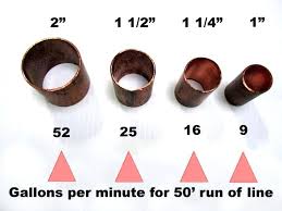 Copper Plumbing Pipe Sizes Getintopcs Co