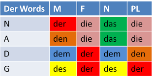 ein word chart frau robotos language learning tools