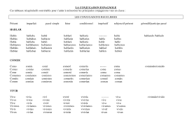 Le plus souvent, venir signifie simplement consommer de la nourriture par la bouche: Verbe Utiliser En Espagnol Infinitif Traduction De L Infinitif En Espagnol
